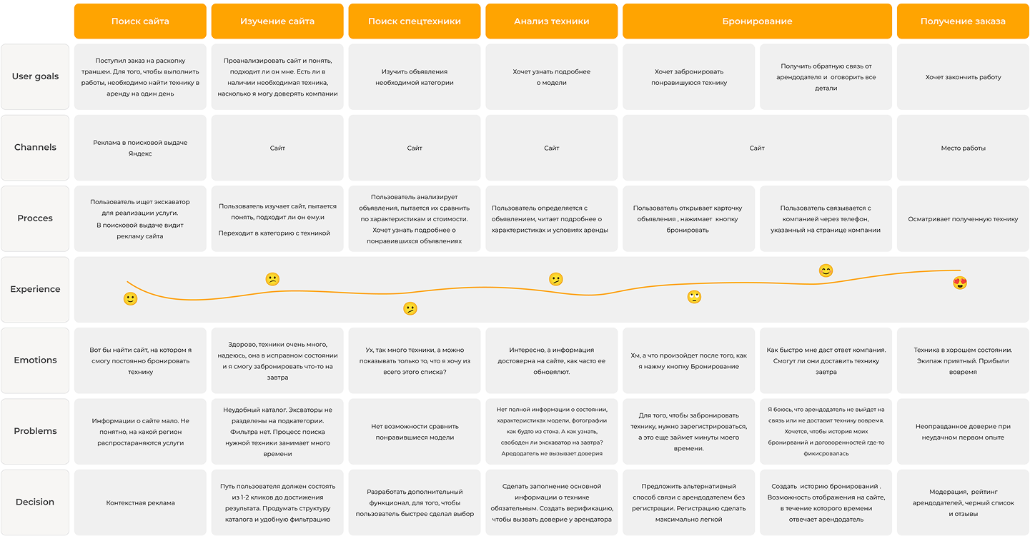 CJM Specpartner